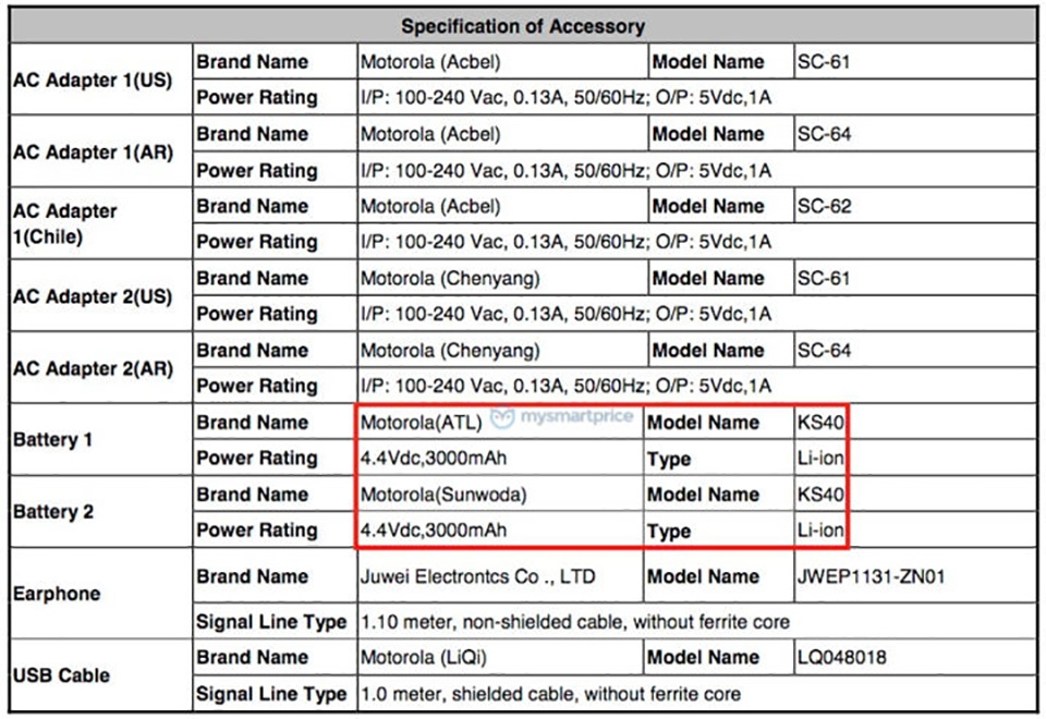 Motorola XT2029-1 đạt chứng nhận FCC (ảnh 3)
