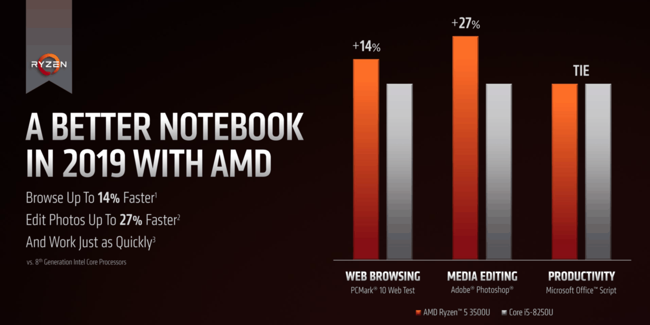 Với CPU 4 nhân 8 luồng và màn hình Full HD, laptop này đang "phá đảo" tầm giá 10 triệu! (ảnh 4)