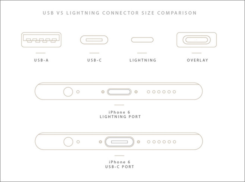 Apple không dùng USB-C cho iPhone Apple không dùng USB-C cho iPhone