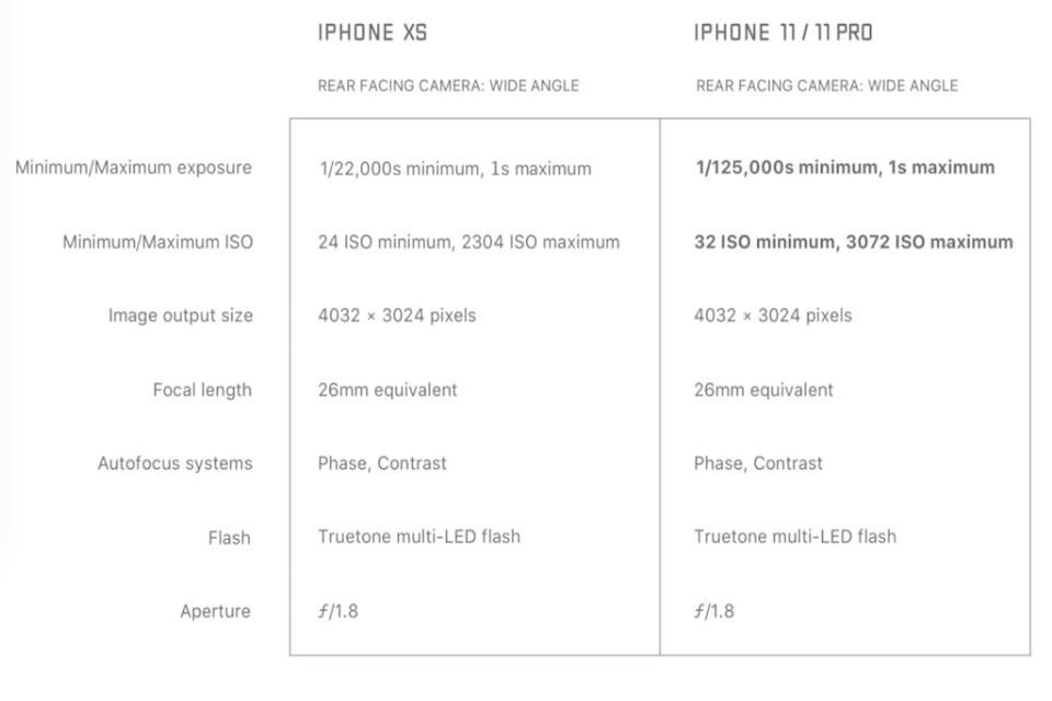iPhone 11 Pro
