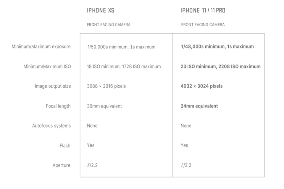 iPhone 11 Pro