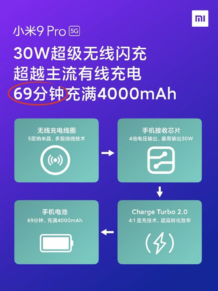 Thời gian sạc Xiaomi Mi 9 Pro 5G