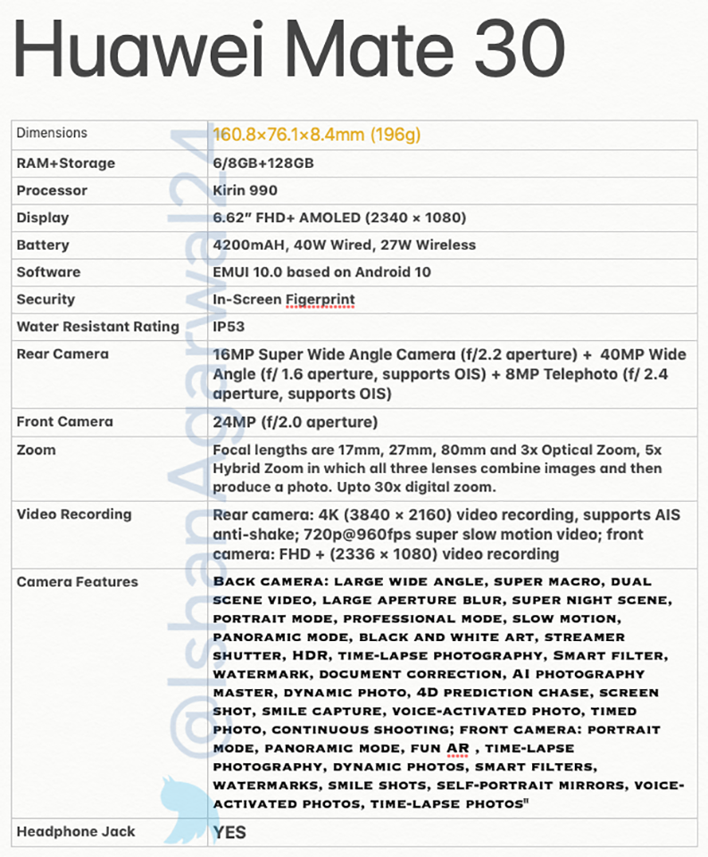 Cấu hình Huawei Mate 30 (ảnh 1) Cấu hình Huawei Mate 30 (ảnh 1)