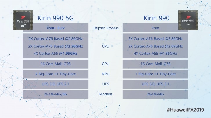 Huawei Mate 30 ra mắt (ảnh 1)