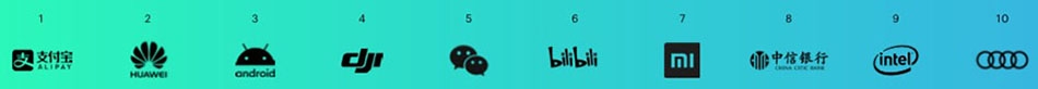 Bảng xếp hạng