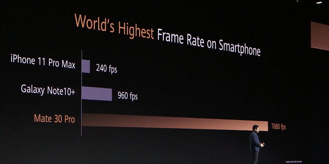 Huawei P30 Pro vs Huawei Mate 30 Pro 06