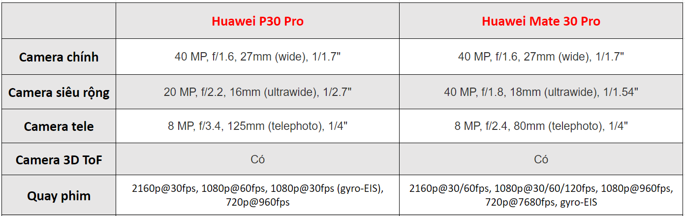 Huawei P30 Pro vs Huawei Mate 30 Pro 02