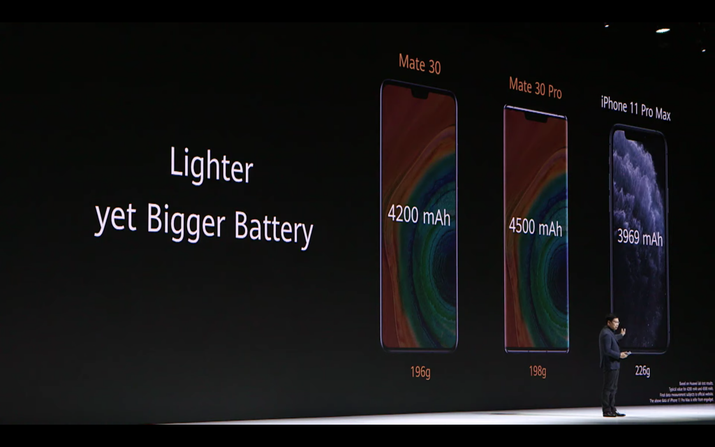 iPhone 11 Pro và Mate 30 Pro iPhone 11 Pro và Mate 30 Pro