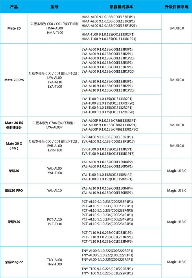 EMUI 10 (ảnh 1) EMUI 10 (ảnh 1)