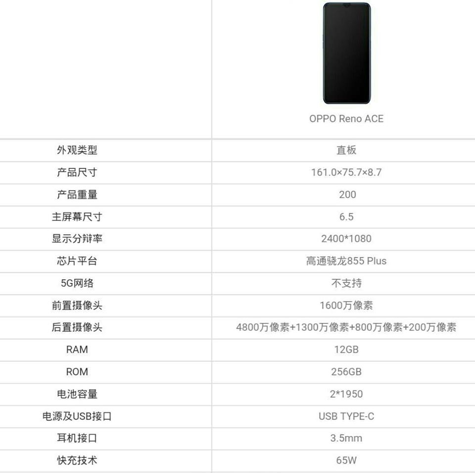 Cấu hình OPPO Reno Ace