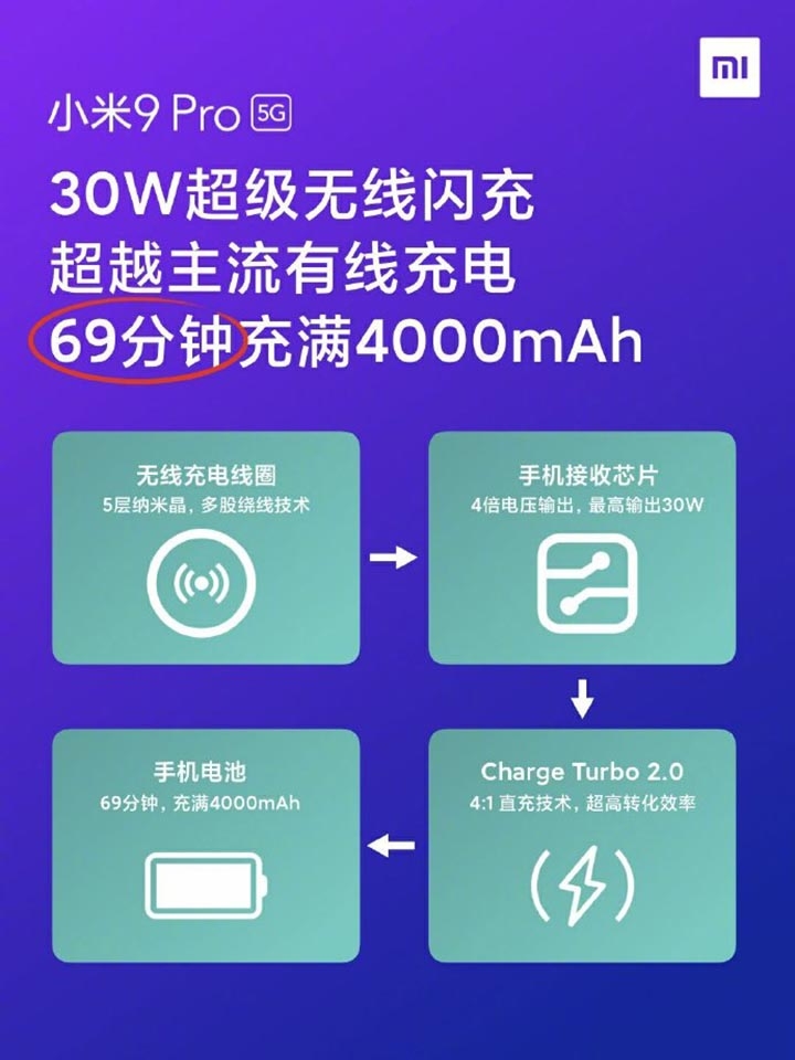 Thông tin Xiaomi Mi 9 Pro 5G (ảnh 3) Thông tin Xiaomi Mi 9 Pro 5G (ảnh 3)