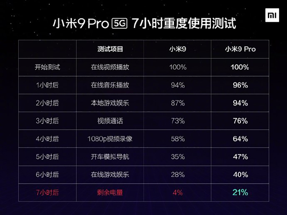 Thông tin tính năng Xiaomi Mi 9 Pro 5G (ảnh 3)
