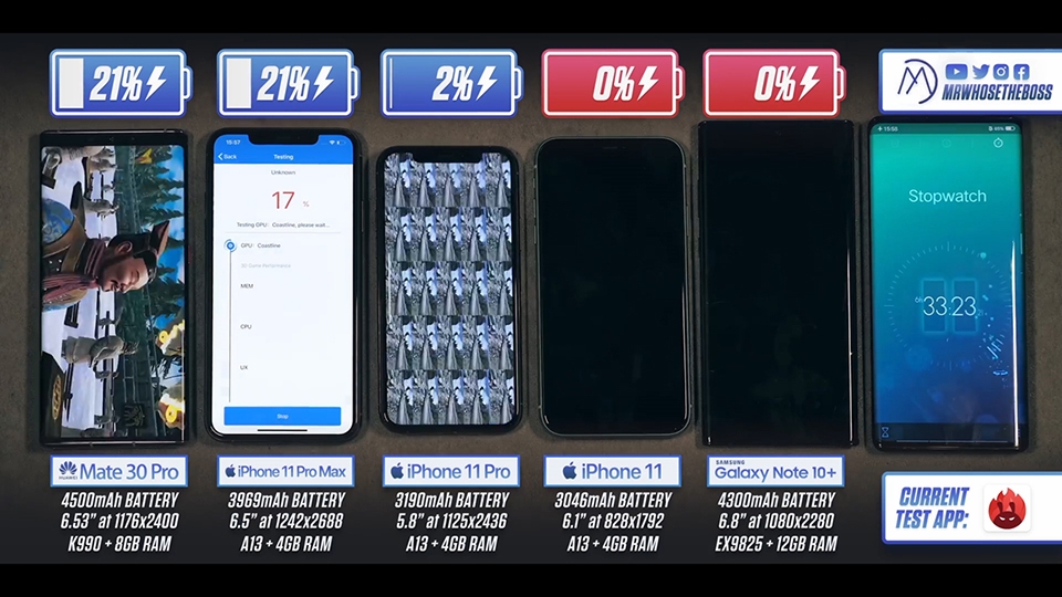 So sánh thời lượng pin iPhone 11 Pro với các đối thủ (ảnh 1) So sánh thời lượng pin iPhone 11 Pro với các đối thủ (ảnh 1)