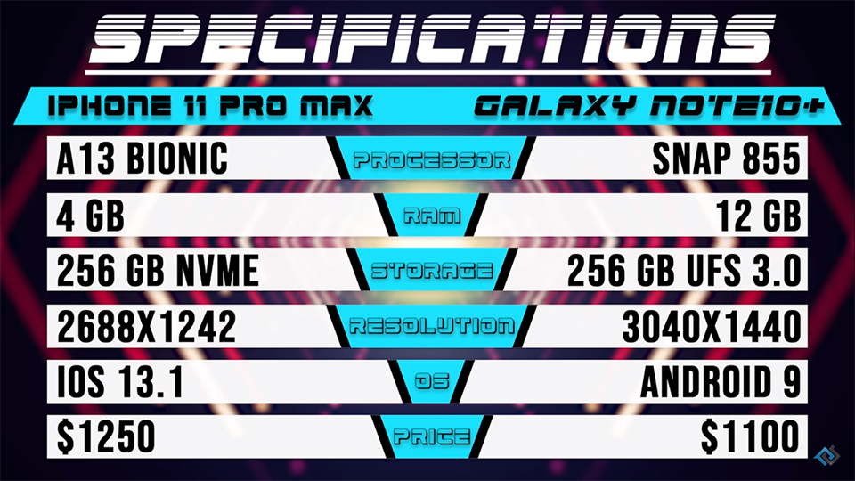 Đọ tốc độ iPhone 11 Pro Max và Galaxy Note 10+ (ảnh 2) Đọ tốc độ iPhone 11 Pro Max và Galaxy Note 10+ (ảnh 2)
