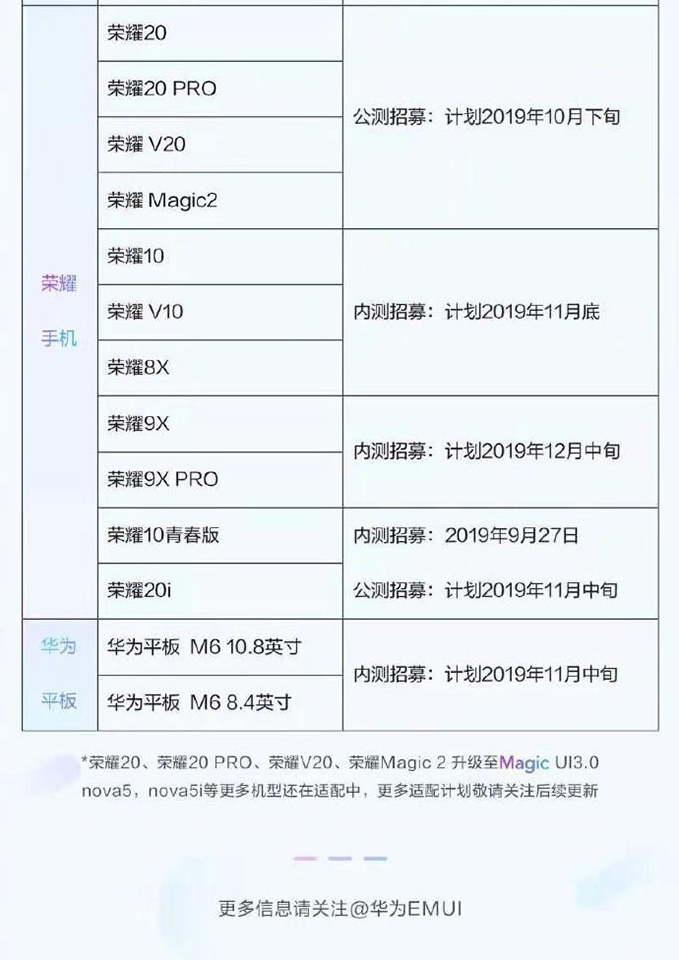 Lộ trình cập nhật Android 10 cho các smartphone Honor