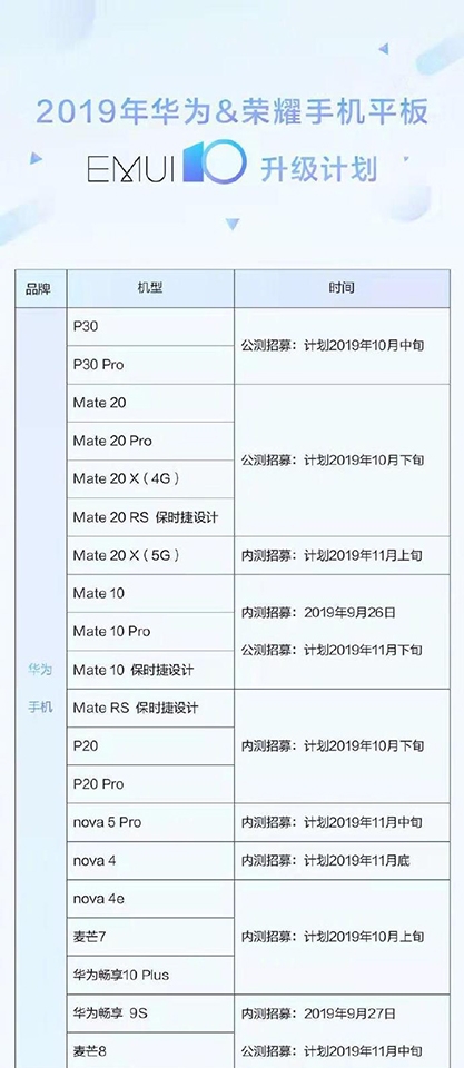 Lộ trình cập nhật Android 10 cho các smartphone Huawei