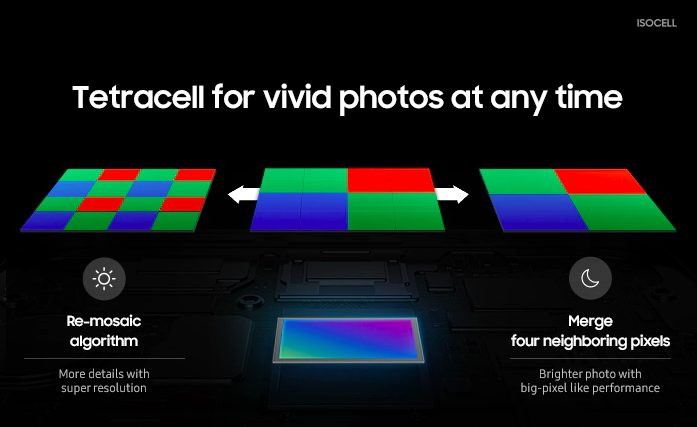 Cùng tìm hiểu về cảm biến camera 108MP trên Xiaomi Mi MIX Alpha ảnh 4 Cùng tìm hiểu về cảm biến camera 108MP trên Xiaomi Mi MIX Alpha ảnh 4