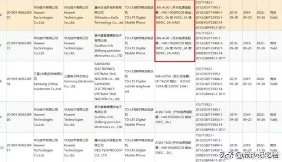 Smartphone Honor được chứng nhận 3C