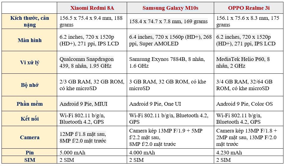 redmi 8a