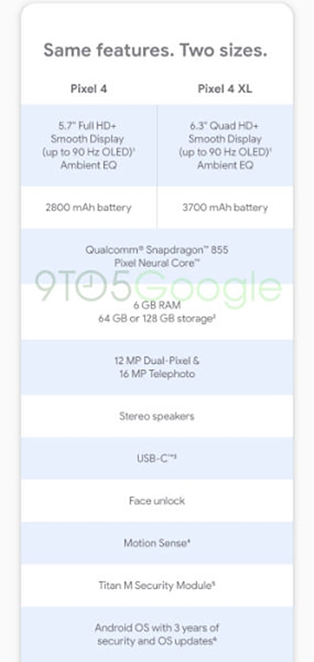 Thông số kỹ thuật Google Pixel 4 series