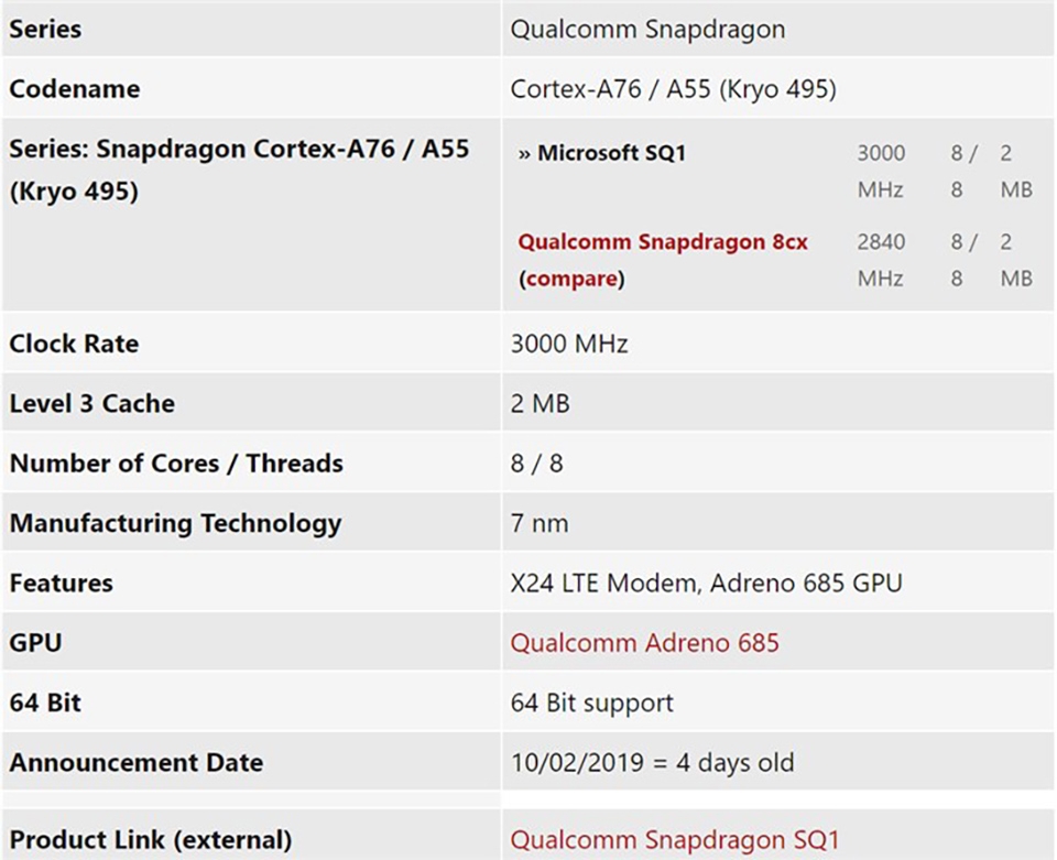 Thông số kỹ thuật chip Microsoft SQ1