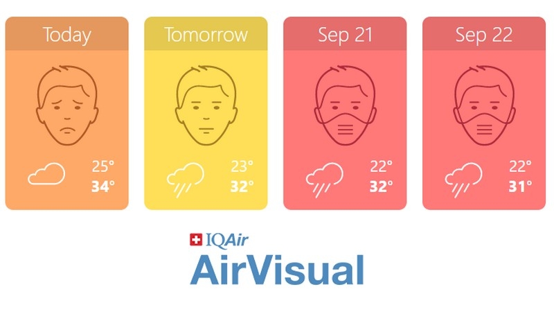 Airvisual