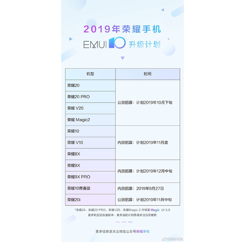 EMUI 10