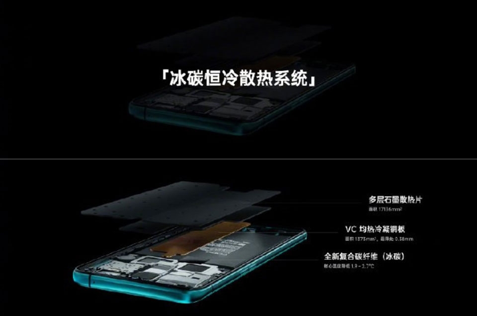 OPPO Reno Ace