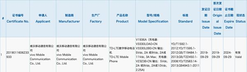 iQOO Neo 2 đạt chứng nhận 3C