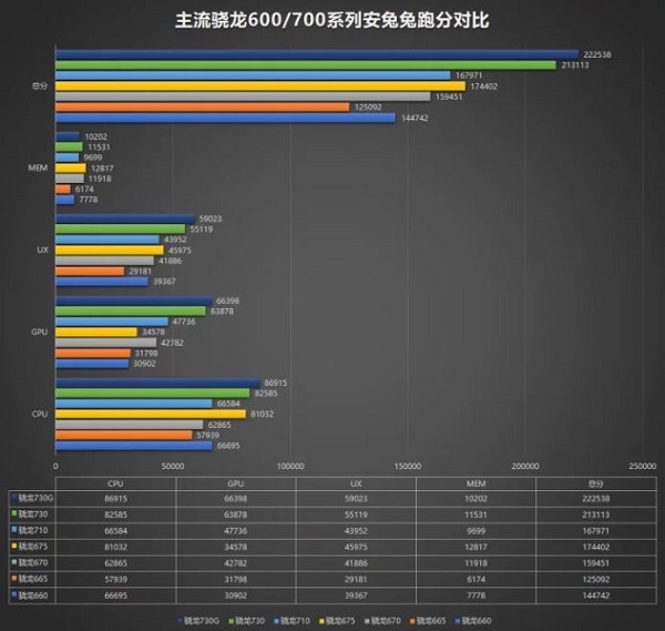 OPPO Reno2