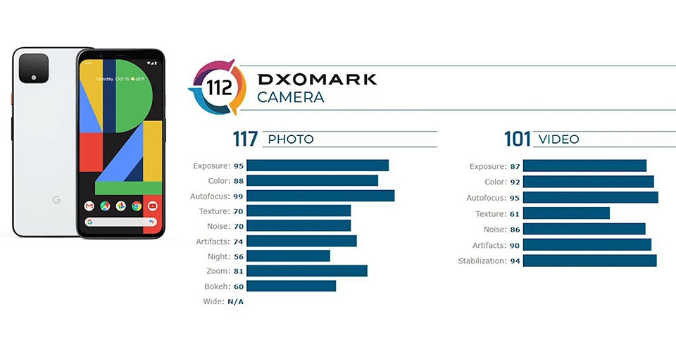 Điểm Pixel 4 trên DxOMark