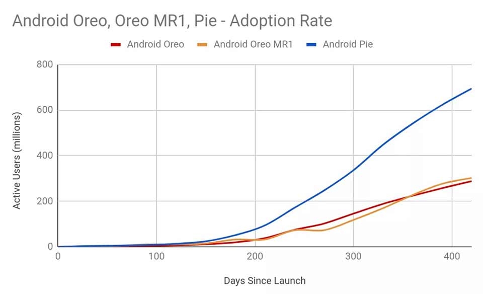 Android 9