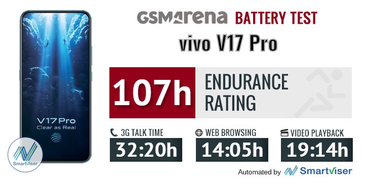Hiệu năng và thời lượng pin của Vivo V17 Pro