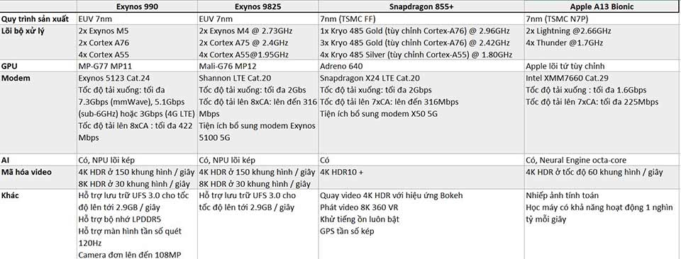 Exynos 990