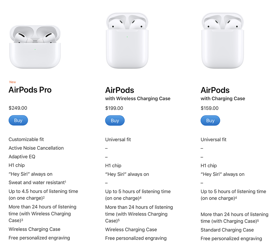 So sánh AirPods Pro và AirPods (ảnh 2) So sánh AirPods Pro và AirPods (ảnh 2)