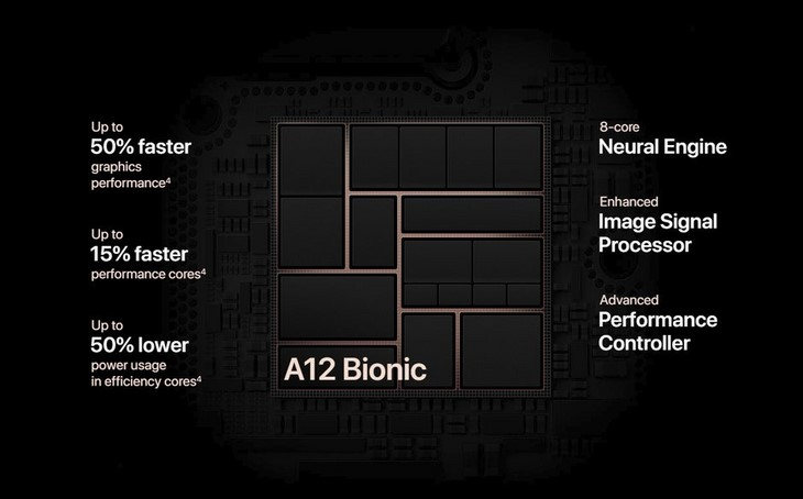 Tìm hiểu Apple A12 Bionic: Bộ vi xử lý mang tính cách mạng của Apple