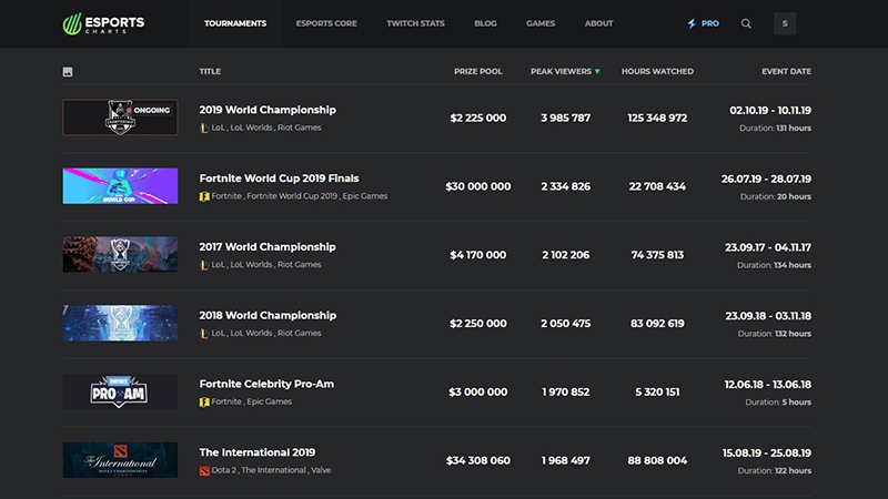 Liên Minh Huyền Thoại 2019