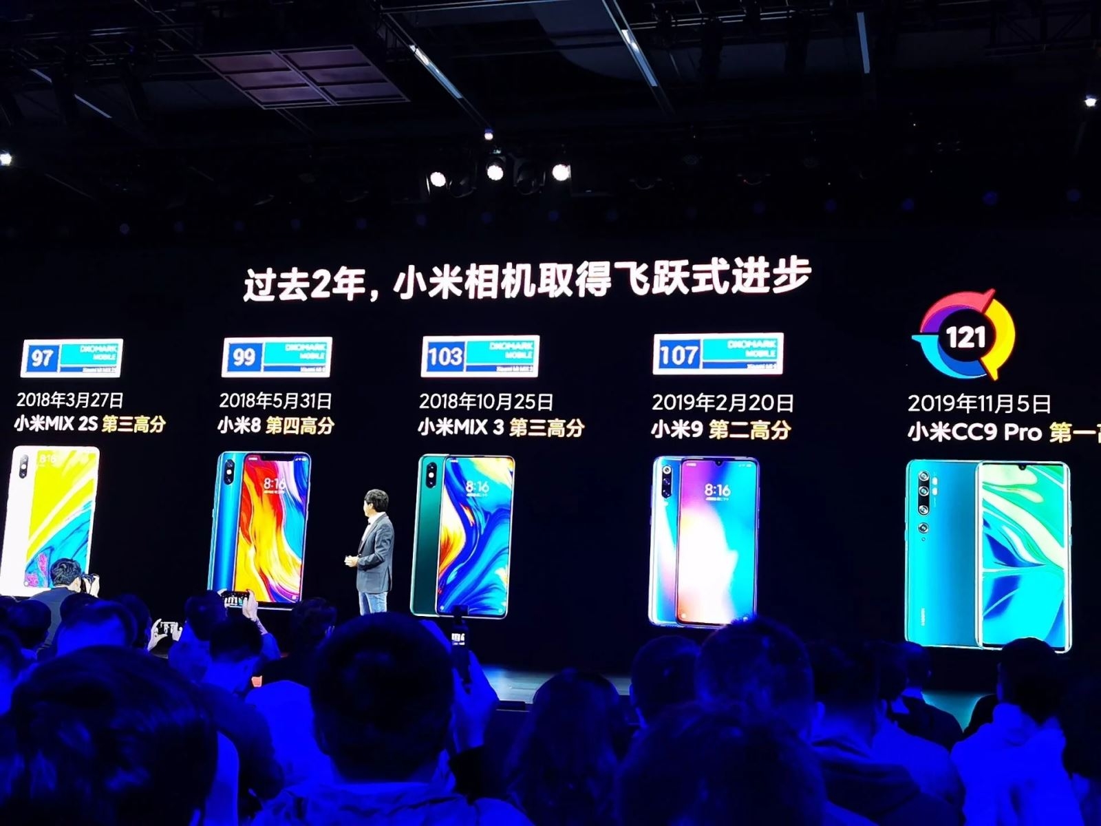 Mi CC9 Pro chính thức ra mắt với camera 108MP Mi CC9 Pro chính thức ra mắt với camera 108MP