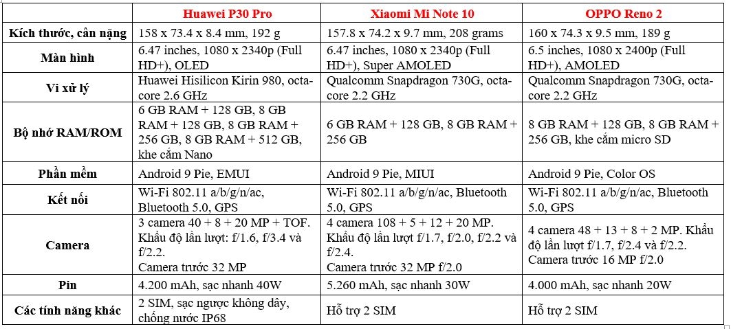 XIAOMI MI NOTE 10