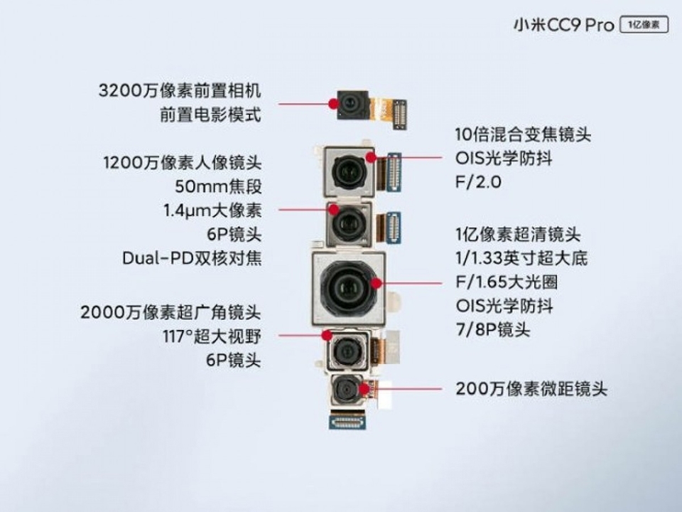 Mổ bụng Xiaomi Mi CC9 Pro (ảnh 5)