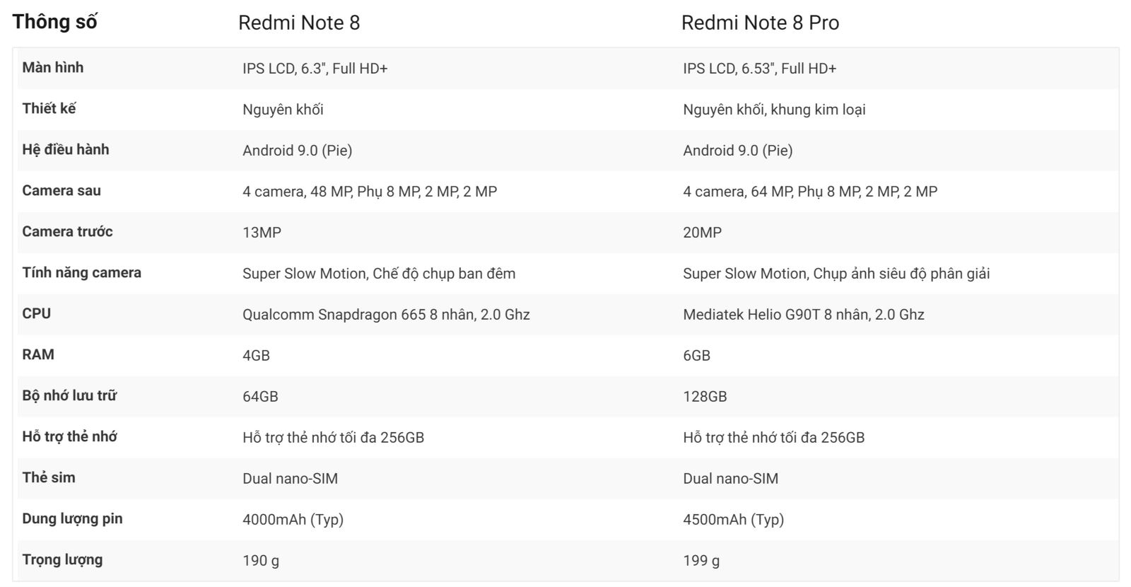 Đặt hàng Xiaomi Redmi Note 8 và Note 8 Pro 06 Đặt hàng Xiaomi Redmi Note 8 và Note 8 Pro 06