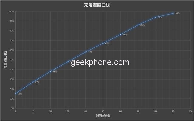 Lenovo Z6 Pro 5G