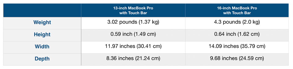 So sánh MacBook Pro 16 inch và MacBook Pro 13 inch (ảnh 2)