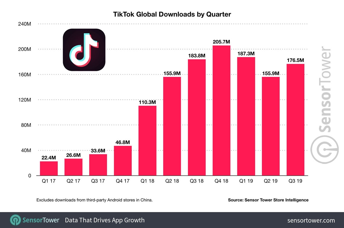Ứng dụng TikTok