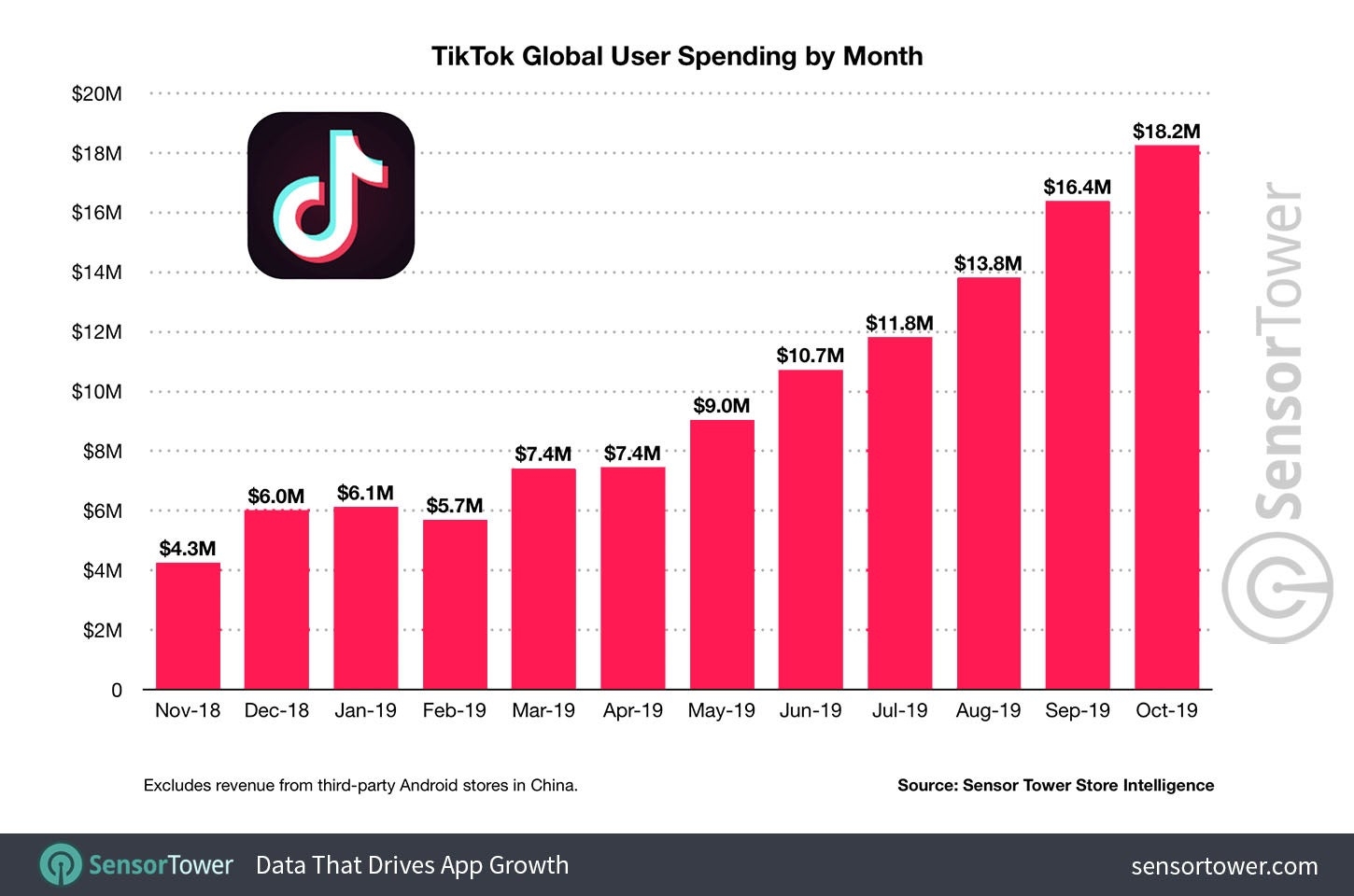 Ứng dụng TikTok