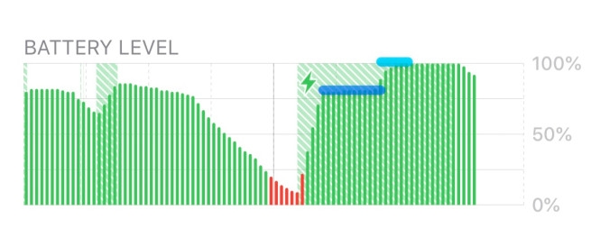 Tính năng tối ưu hóa sạc pin trên iOS 13 là gì? 2 Tính năng tối ưu hóa sạc pin trên iOS 13 là gì? 2