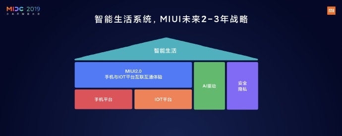 Xiaomi