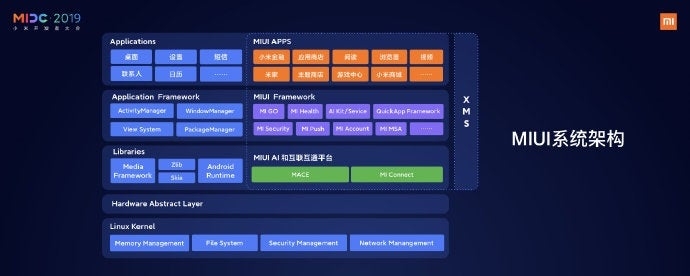 Xiaomi tiết lộ về tầm nhìn chiến lược MIUI trong 2-3 năm tới
