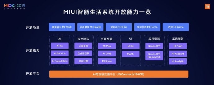 Xiaomi tiết lộ về tầm nhìn chiến lược MIUI trong 2-3 năm tới