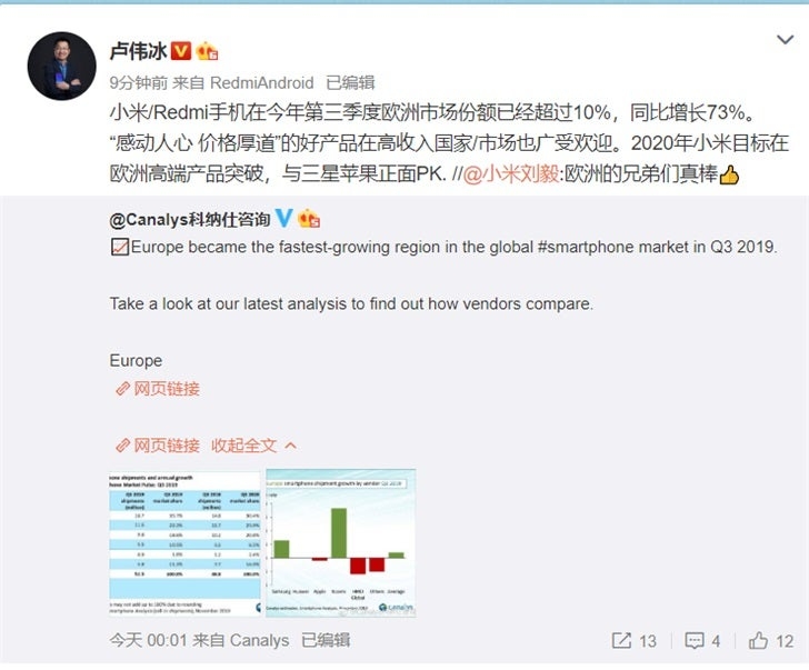 Xiaomi sẽ tập trung vào thị trường châu Âu vào năm 2020